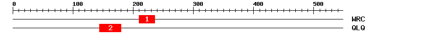 Signature Domain