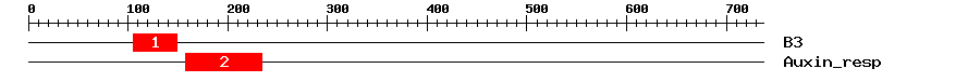 Signature Domain