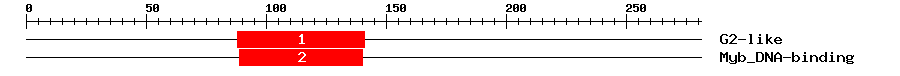 Signature Domain
