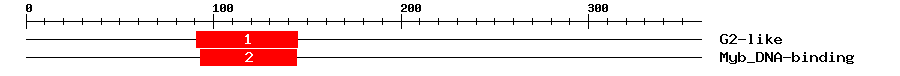 Signature Domain