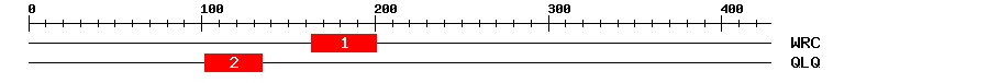 Signature Domain