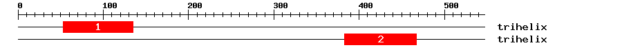 Signature Domain