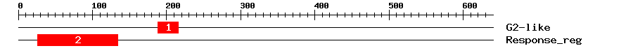 Signature Domain