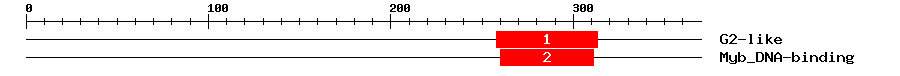 Signature Domain