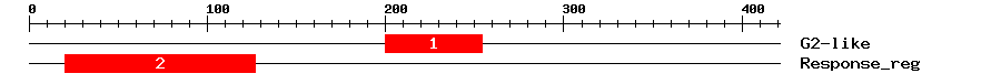 Signature Domain