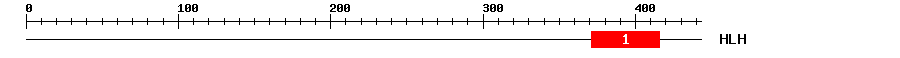 Signature Domain