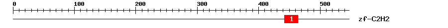 Signature Domain