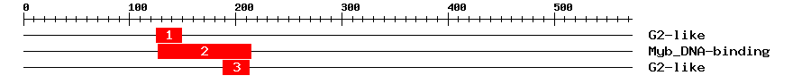 Signature Domain