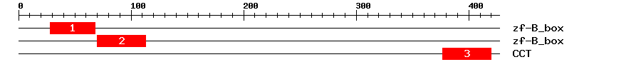 Signature Domain