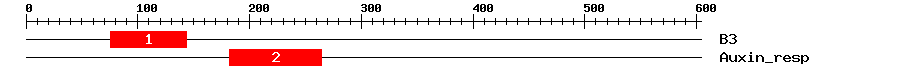Signature Domain