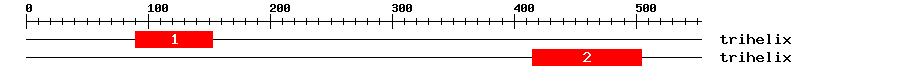 Signature Domain