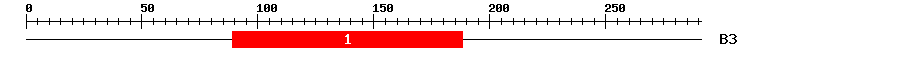 Signature Domain