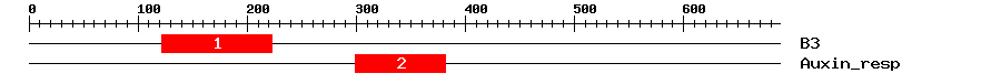 Signature Domain