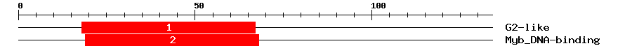 Signature Domain