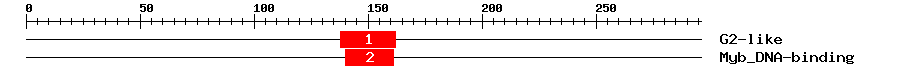 Signature Domain