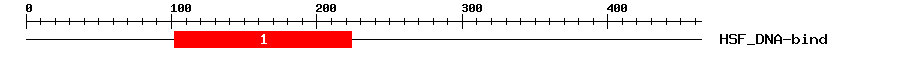 Signature Domain