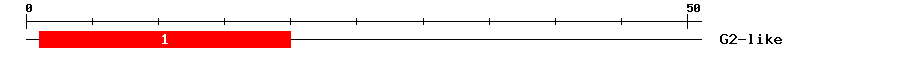 Signature Domain
