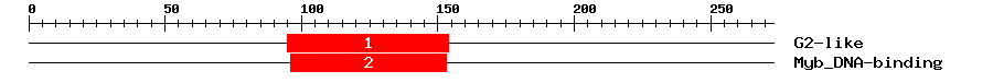 Signature Domain