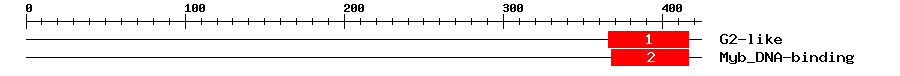Signature Domain