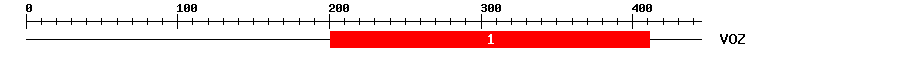 Signature Domain