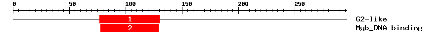 Signature Domain