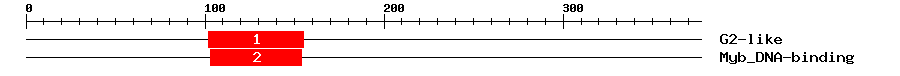 Signature Domain