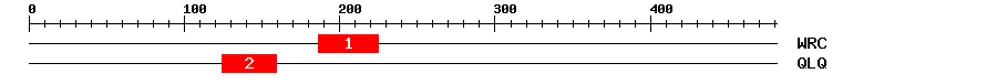 Signature Domain