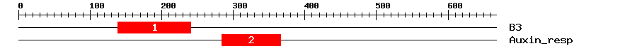Signature Domain
