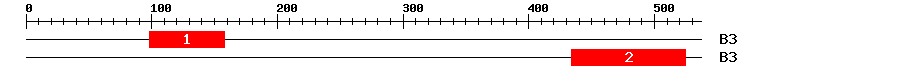 Signature Domain