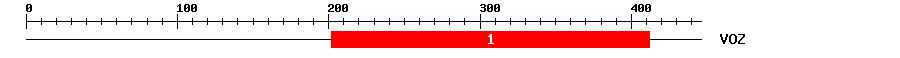 Signature Domain