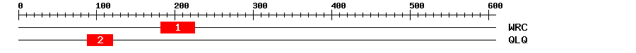 Signature Domain