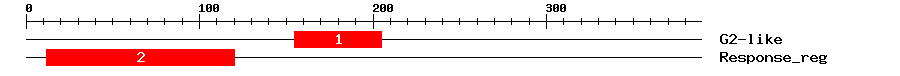 Signature Domain