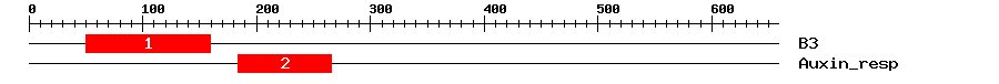 Signature Domain