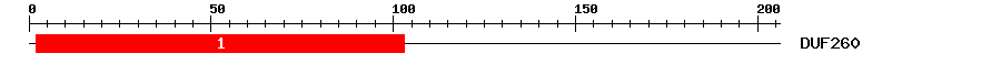 Signature Domain