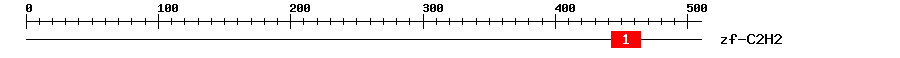 Signature Domain