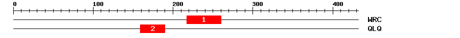 Signature Domain