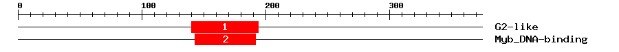 Signature Domain