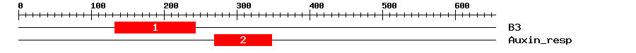 Signature Domain