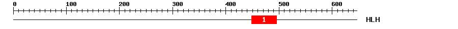 Signature Domain