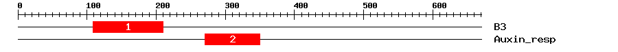 Signature Domain