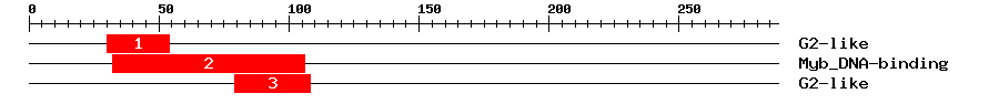 Signature Domain