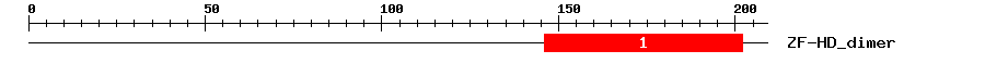 Signature Domain