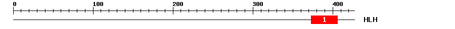 Signature Domain