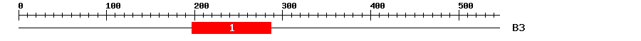 Signature Domain