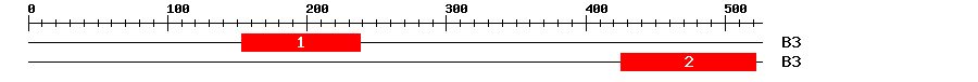 Signature Domain