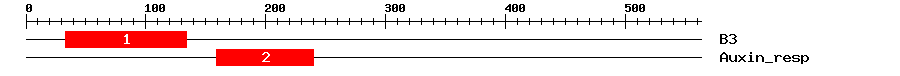 Signature Domain