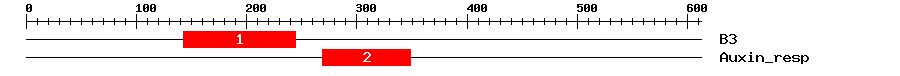 Signature Domain