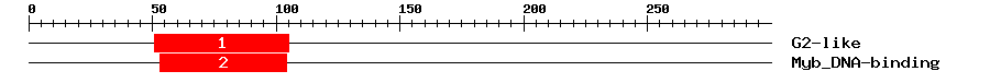 Signature Domain