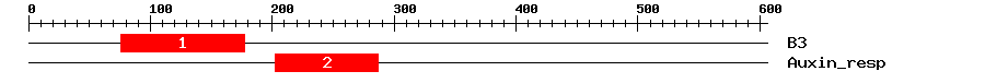 Signature Domain