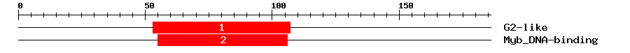 Signature Domain